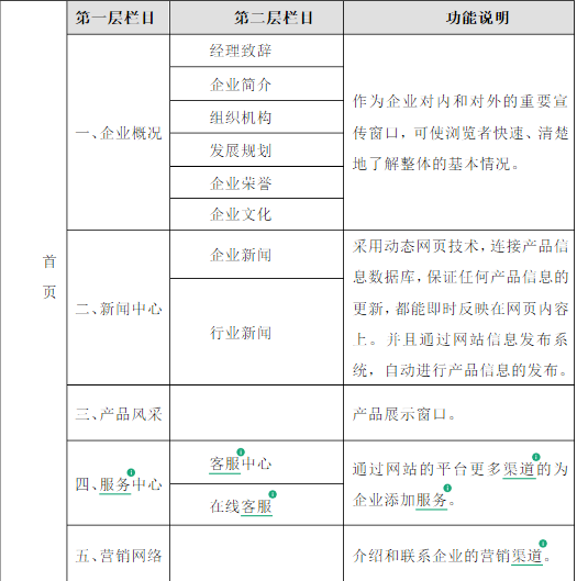 系统开发解决方案