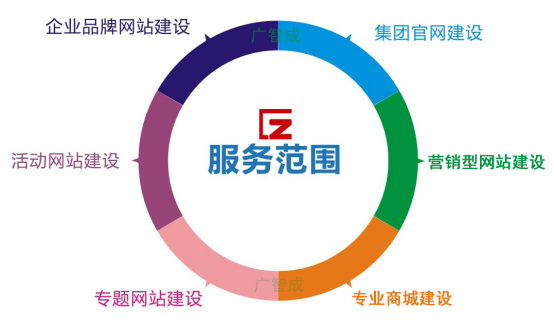 系统开发解决方案